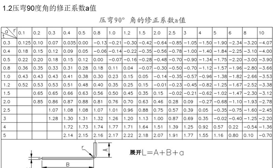 五金冲压模具设计展开计算技巧，核心工艺参数算法的图3